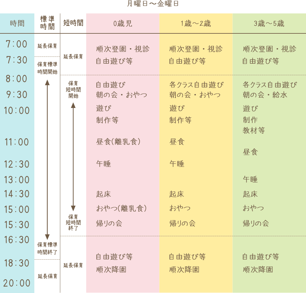 一日の流れ